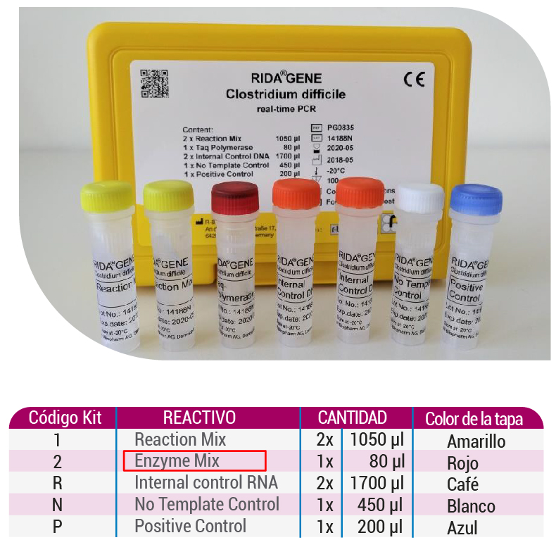 Diagnóstico Molecular - Biosciences